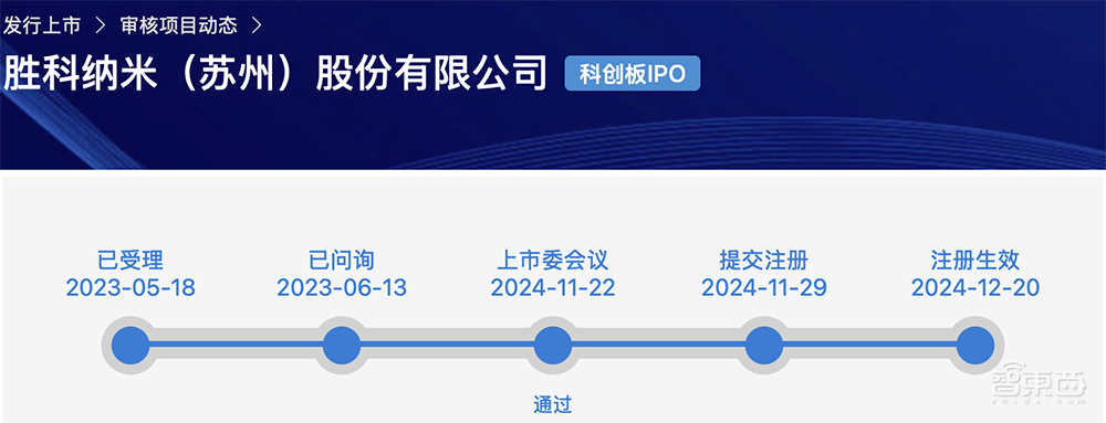苏州即将冲出一个半导体IPO!北大微电子系校友创业,覆盖3nm先进制程