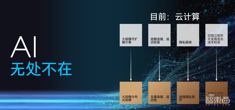解密英特尔Meteor Lake新架构:Intel 4工艺首秀,能效和AI亮大招