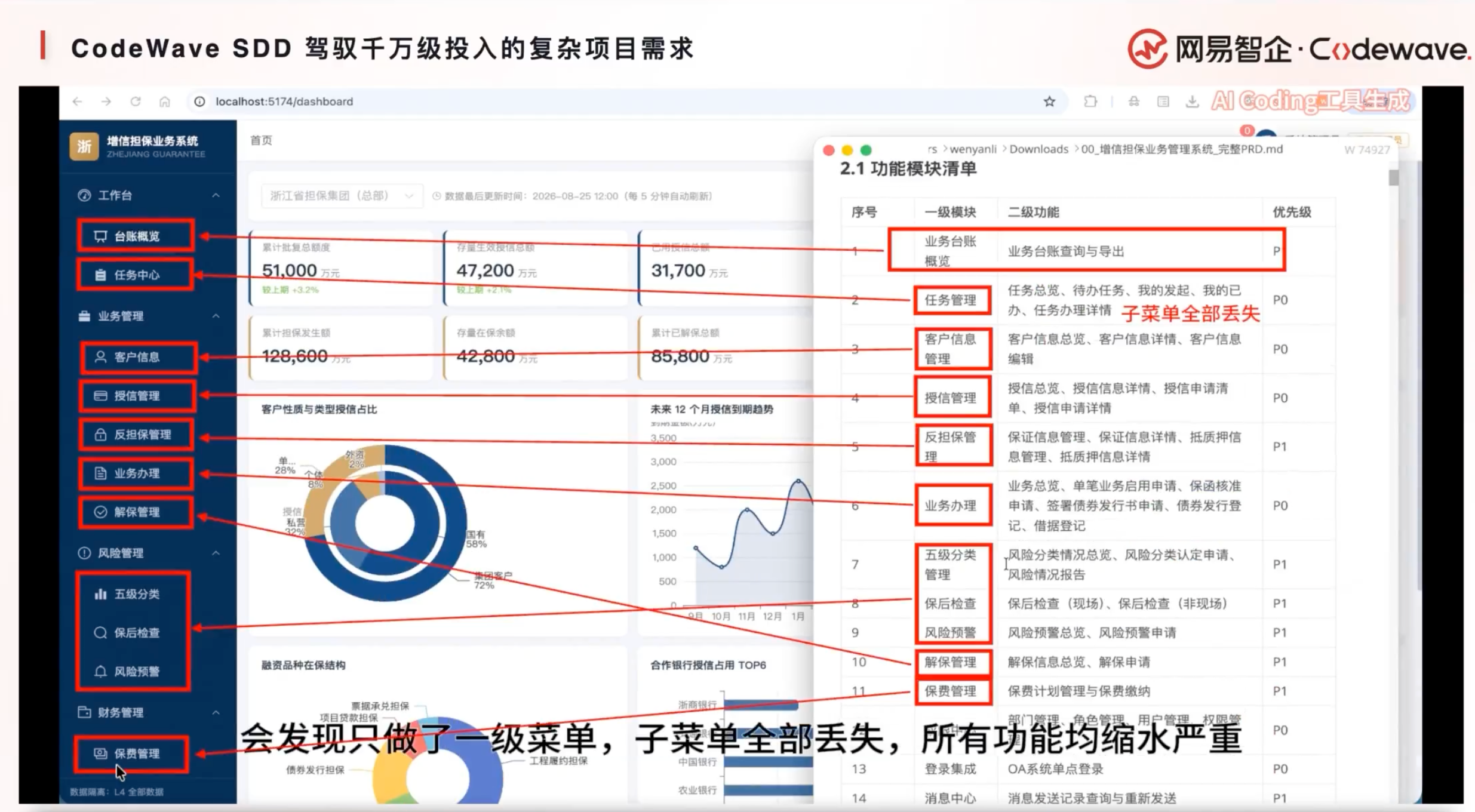 三步告别“屎山代码”？网易发布CodeWave SDD，瞄准L4级别软件开发