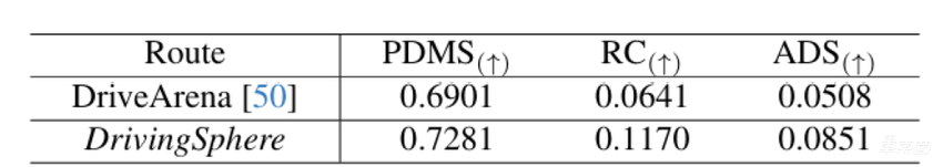 理想要做智驾圈的DeepSeek？联合北大浙大，四篇论文入选AI顶会CVPR