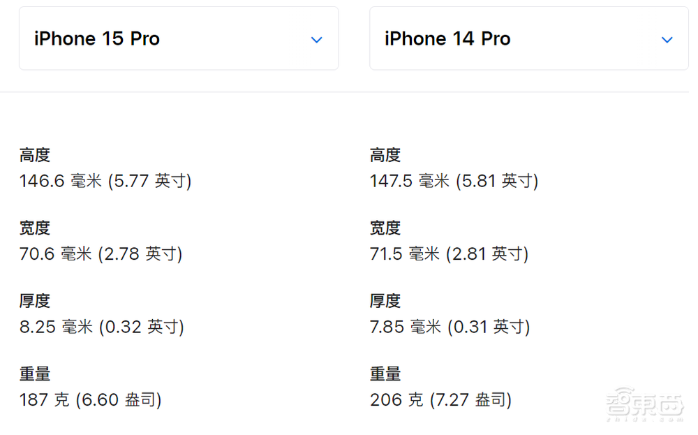 iPhone 15又秒光！凭啥？深度解密九大硬核技术