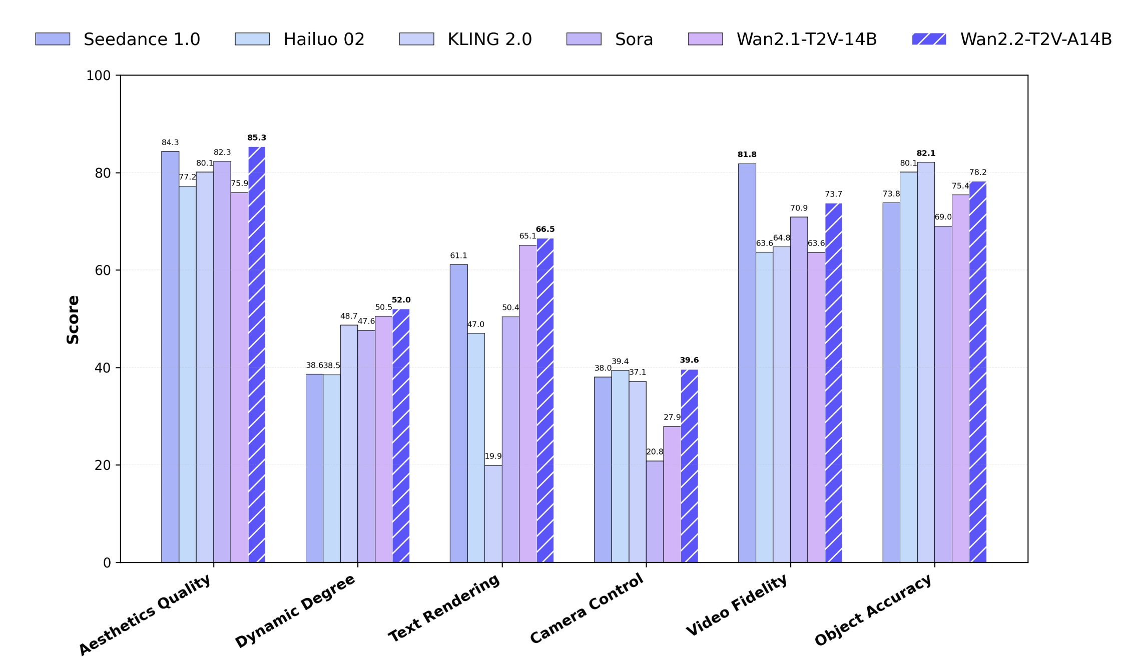 阿里又开源了!电影级视频模型,业界首用MoE架构,通义App已上线