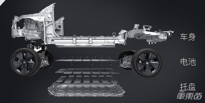 不给宁王迪王打工！11大车企砸千亿造电池