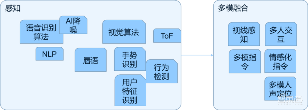 元宇宙驱动座舱算力