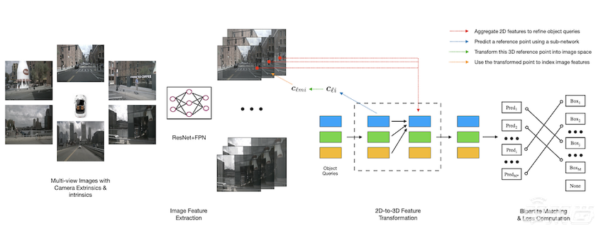 国内七大玩家迎战特斯拉！揭秘智驾大模型混战