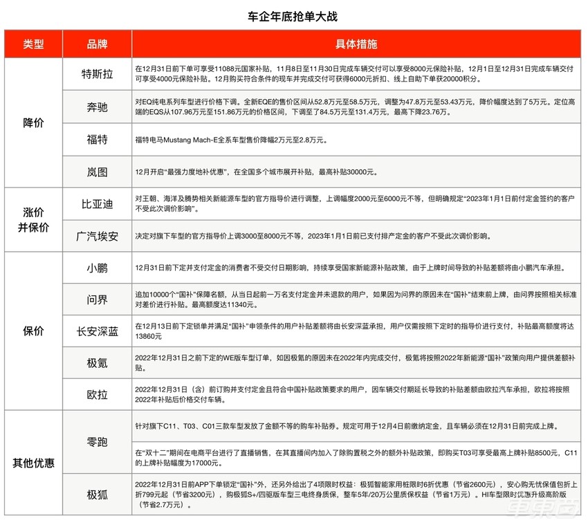 电动车补贴即将谢幕,车市上演最后的疯狂