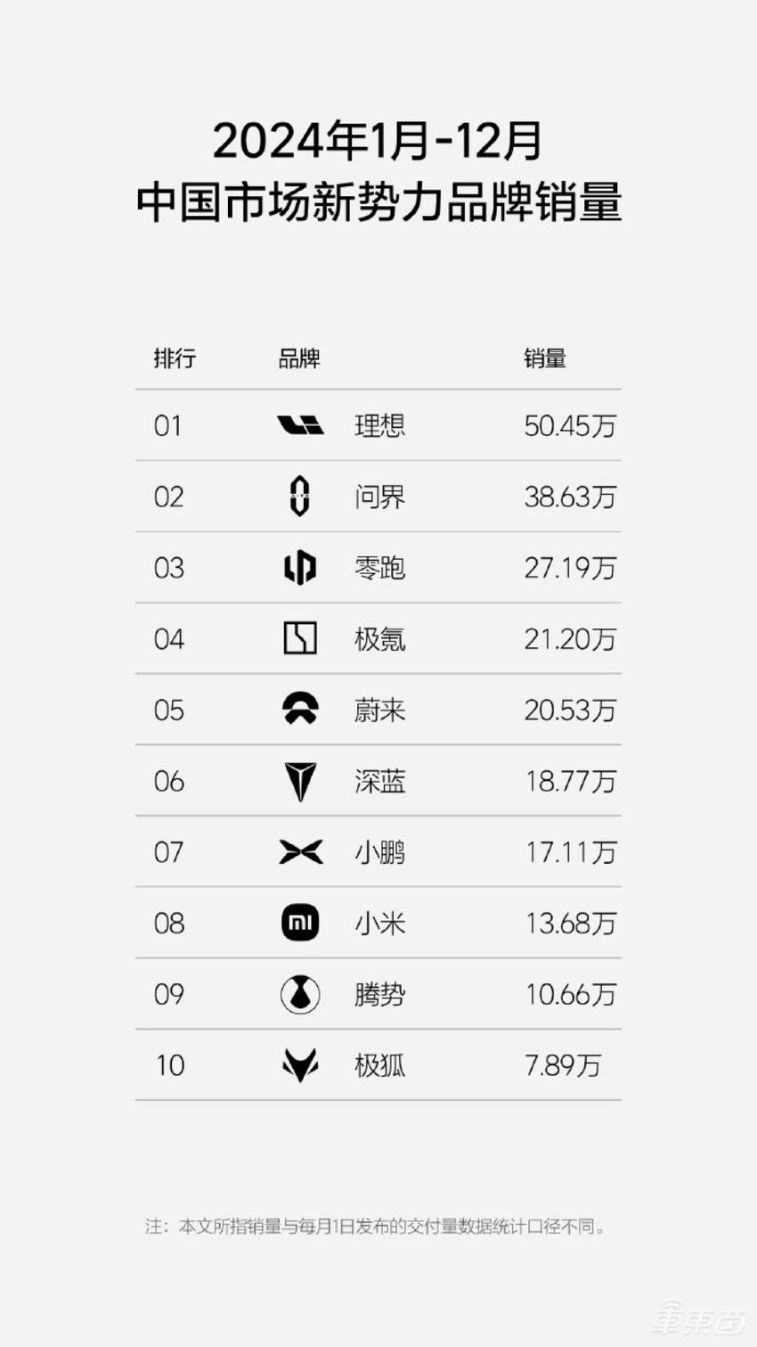 小米特斯拉狭路再相逢!8大车企狂卷SUV,一文看尽2025十大新车