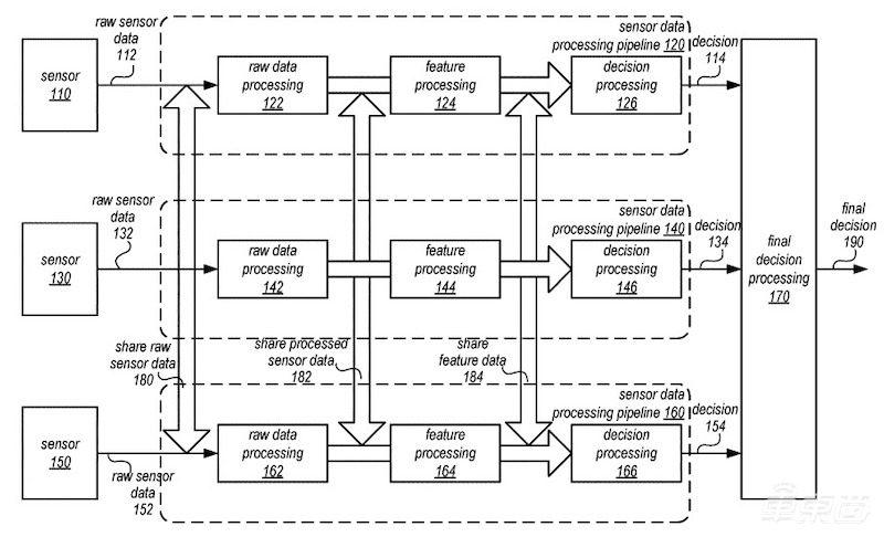 70项专利解密苹果汽车!脑洞太大,特斯拉都追不上
