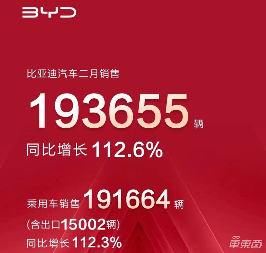 2月新能源销量解读：理想稳居新造车第一，小鹏零跑集体掉队