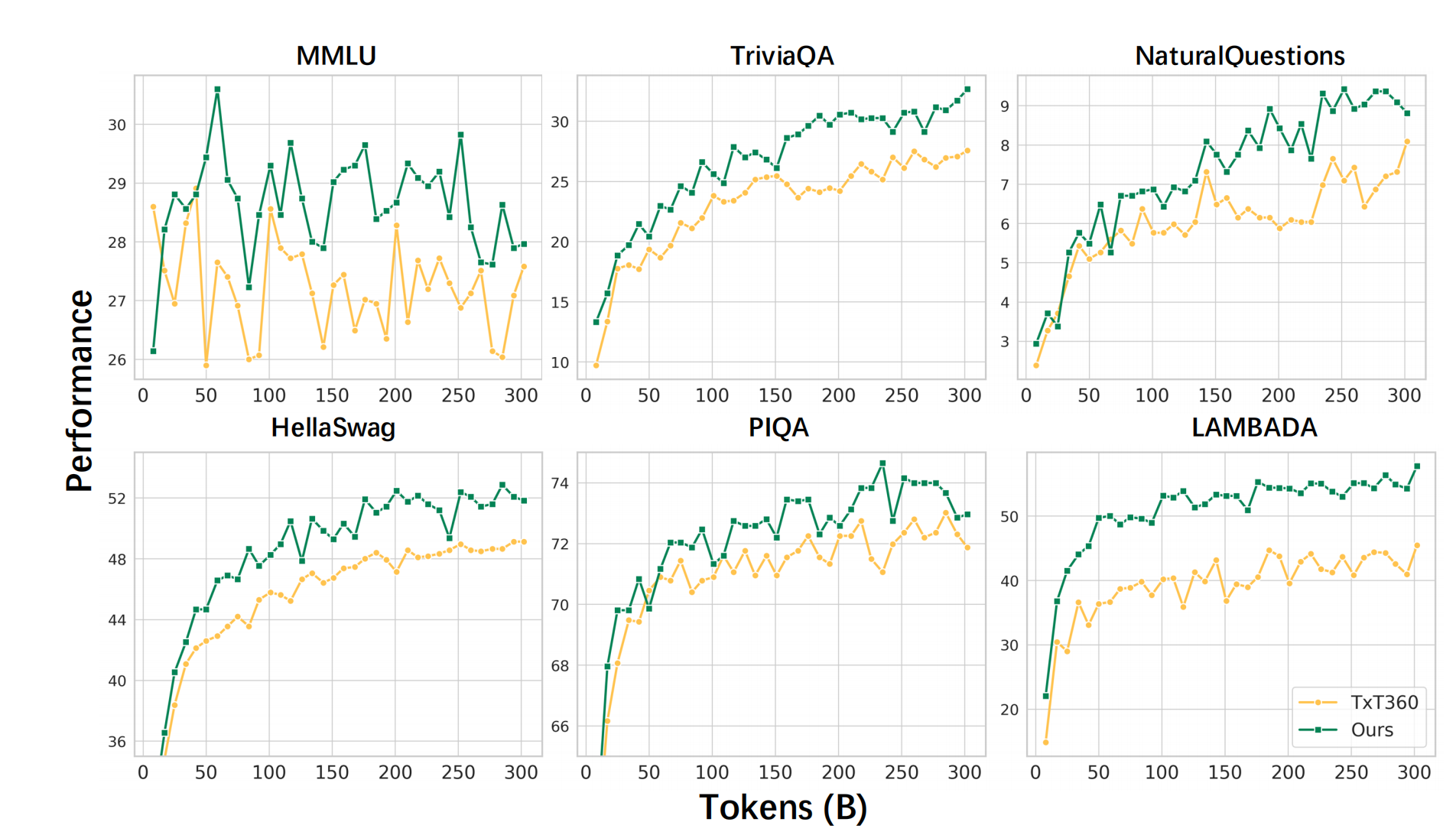 小红书开源首个大模型，中文评测超越DeepSeek-V3