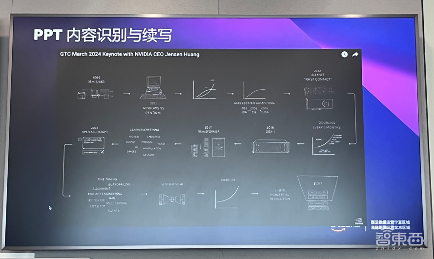AWS搭载“最强大模型”！40亿美元投向OpenAI竞对，打通商业化落地“最后三公里”