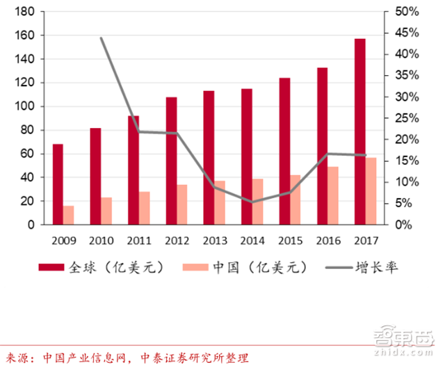 人海战术创造中国芯机遇!赶日超美再等七年【附下载】|智东西内参