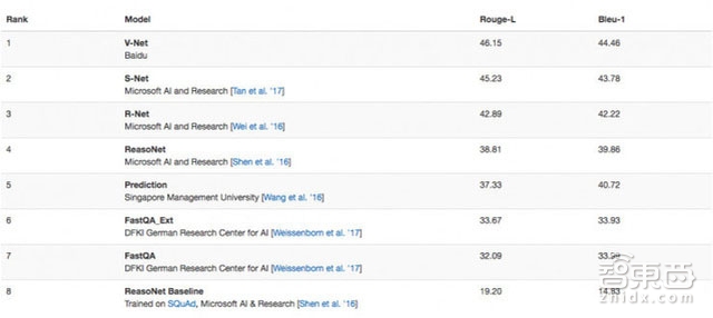 机器看书已甩你几条街?十位行业大咖不服