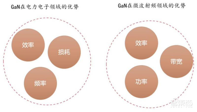 深度：硅时代将落幕？第三代半导体材料时代来临【附下载】| 智东西内参