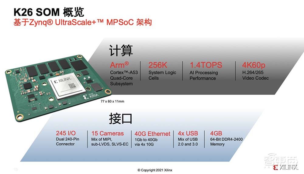 赛灵思刘珊珊：自适应、可编程平台正在加速工业视觉
