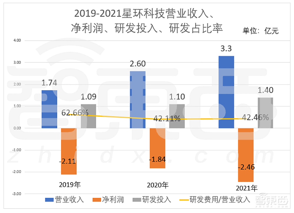 开盘大涨60%，国产大数据基础软件第一股诞生，市值92亿元