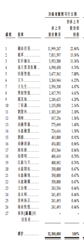 A股IPO辅导终止!苏州机器人龙头转战港股