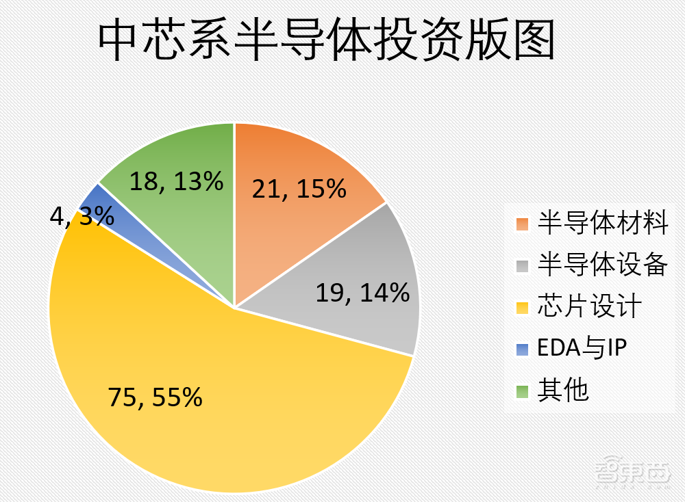投资大佬中芯国际：11天连获5个IPO