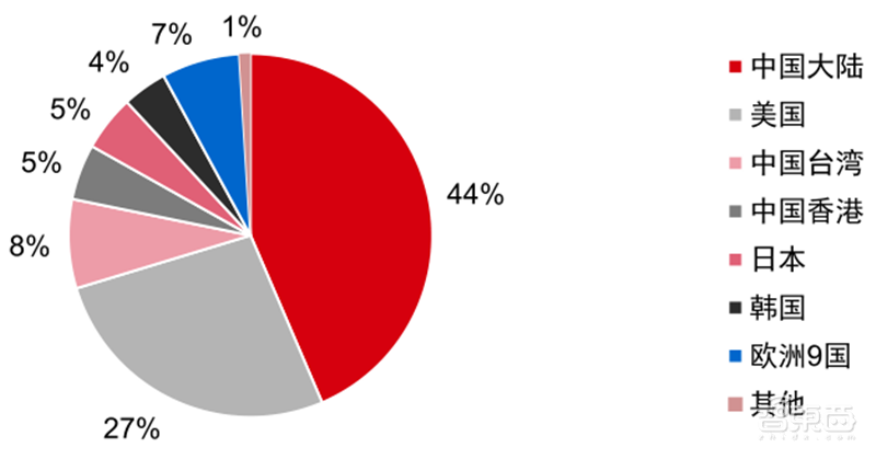 最新手机市场真相，芯片荒持续，小米5G份额登顶 | 智东西内参