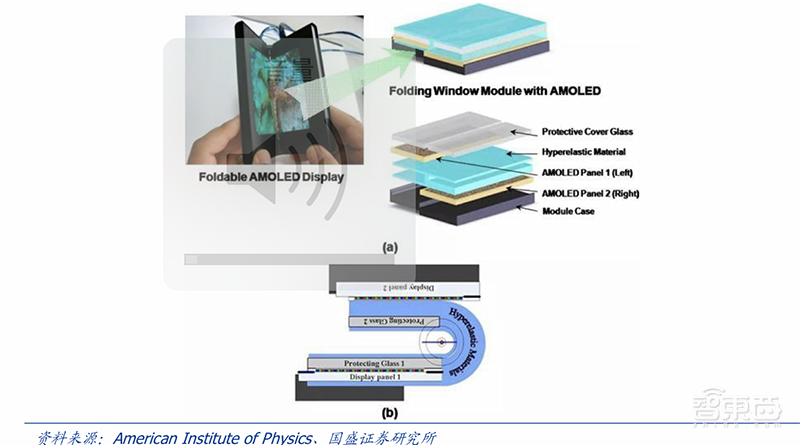 手机圈集体嗨翻又扑街，起底折叠屏量产困局的六大致命因素！