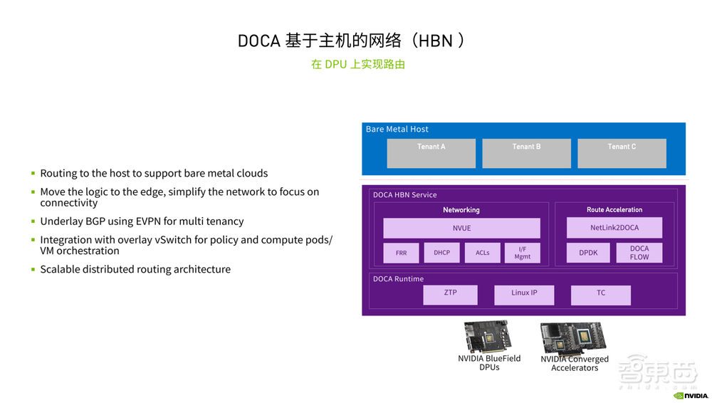 对话NVIDIA网络技术专家:为什么DOCA是DPU的灵魂?