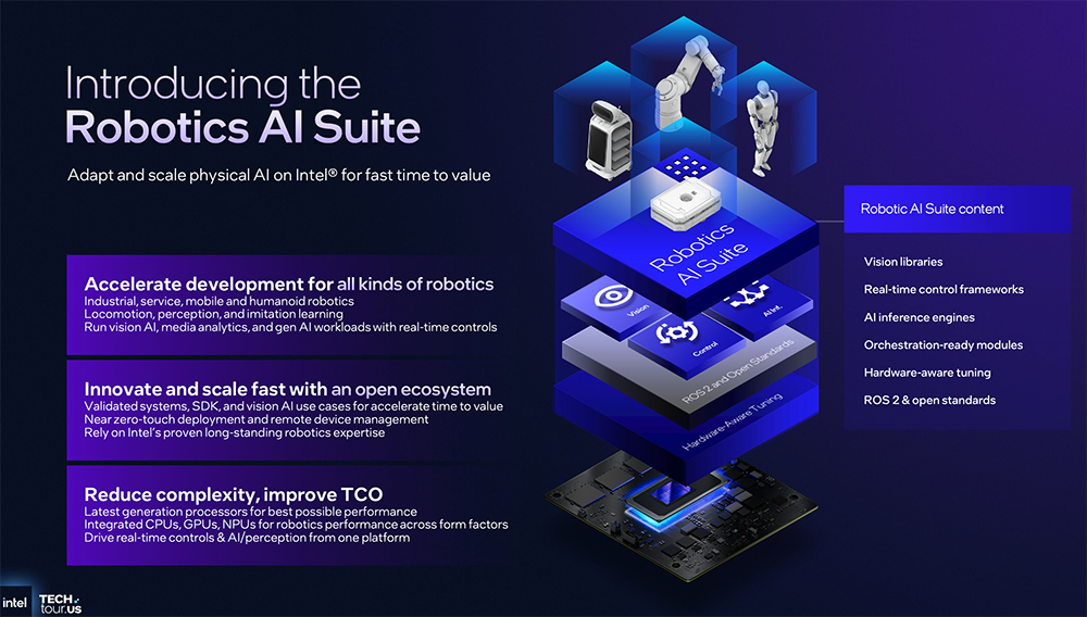 决战1.8nm!英特尔AI路线图公布,两大AI GPU将发