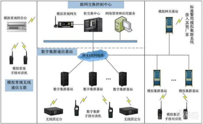 引爆5G应用的第一枚核弹!5G专网,三大领域500亿市场空间一文看懂 | 智东西内参