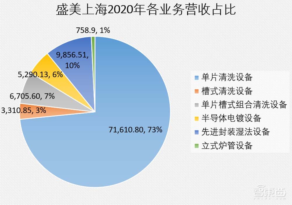 盘中涨超60%！国产半导体设备龙头上市，供货华虹中芯海力士