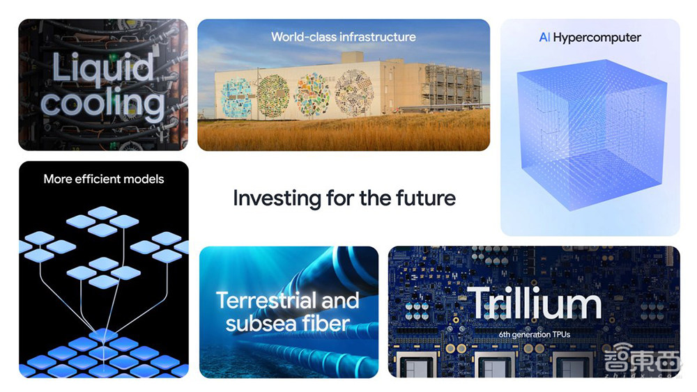 谷歌7大模型22项AI大招轰炸!70秒视频生成、Gemini安卓合体、200万tokens上下文