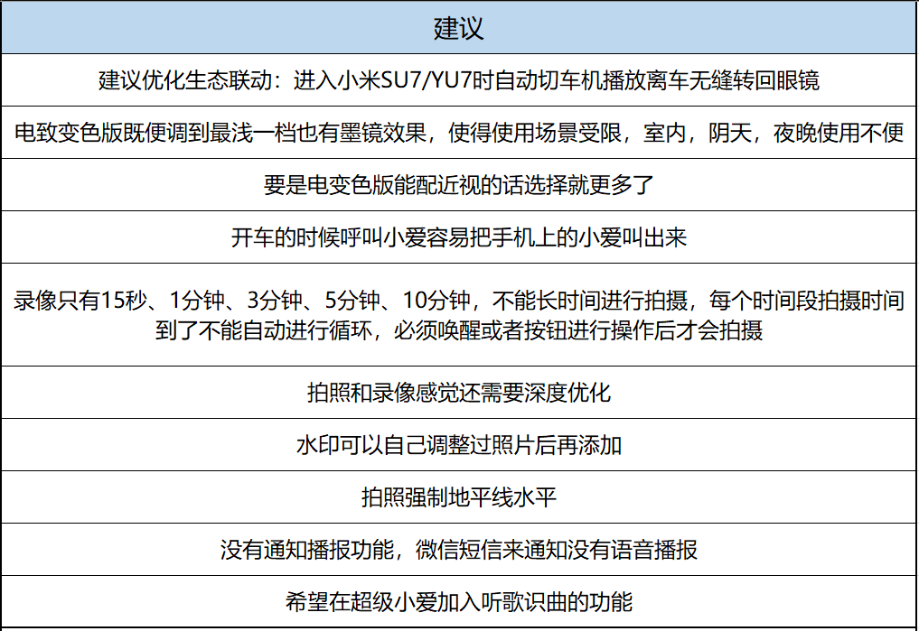 小米AI眼镜爆卖调查:深扒千条用户真实感受,友商:有活路,向小米学习