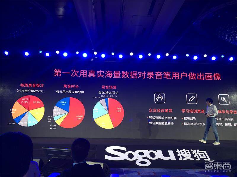 搜狗开放听写服务!用AI赋能录音笔产业,远离MP3的式微命运