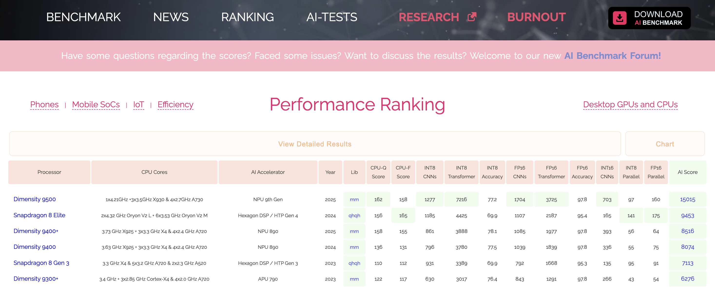 AI手機(jī)跑進(jìn)新紀(jì)元，聯(lián)發(fā)科成了端側(cè)AI開門人