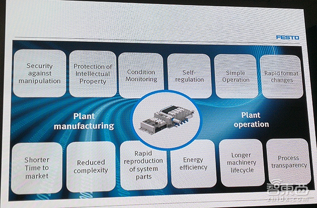 让工厂在线升级,iPhone生产线复用率可提升50%,解密德国工业4.0巨头新玩法