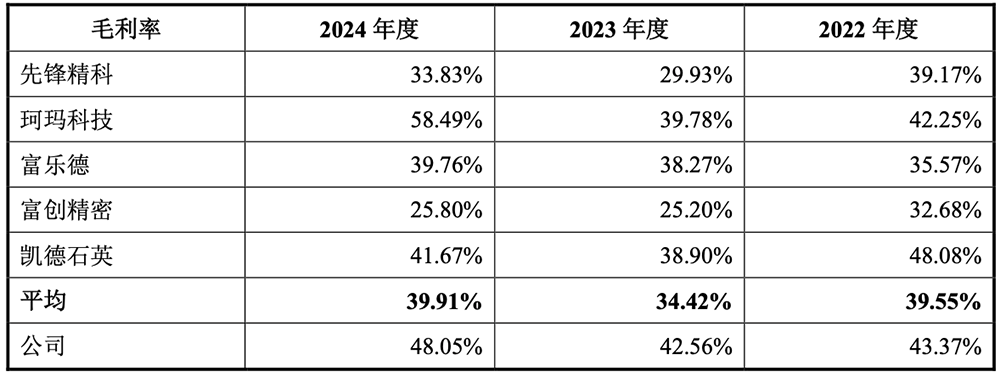 重慶半導(dǎo)體設(shè)備零部件商IPO獲受理：9年干成國內(nèi)第一，擬募資14億