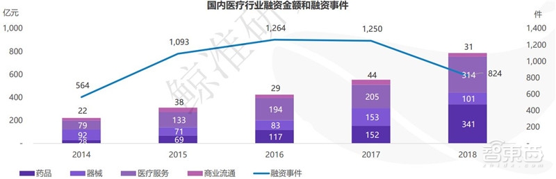 中国创投2018:告别非理性繁荣,这五大行业最坚挺【附下载】| 智东西内参