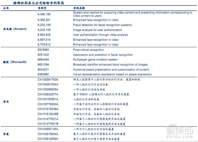 解密马云用过的密码!五大生物识别技术重磅报告 | 智能内参