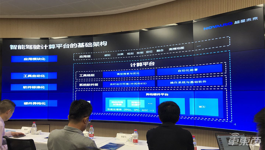 智能网联汽车技术驶向何方？ 五位车圈大咖同台分享实战成果