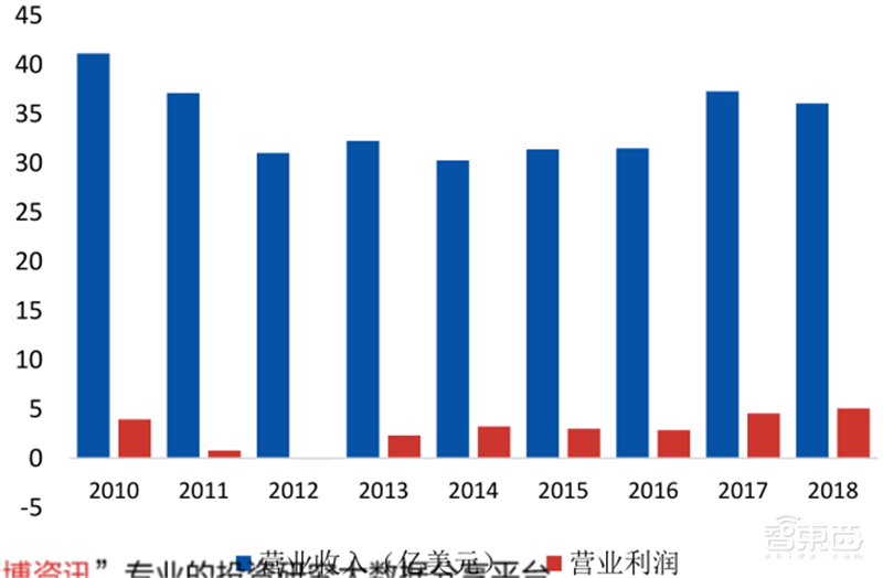 揭秘IGBT功率半导体!国际七巨头地位不保,国产替代黄金赛场 | 智东西内参