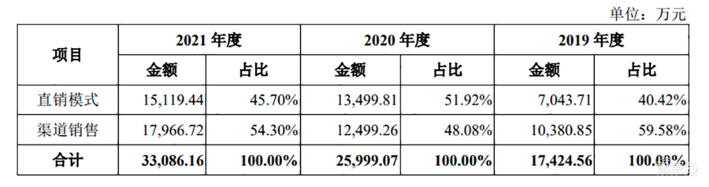 开盘大涨60%，国产大数据基础软件第一股诞生，市值92亿元