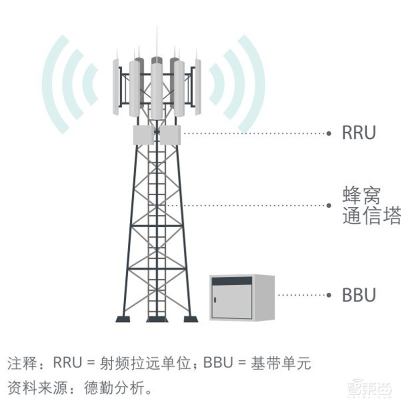 德勤2021 TMT行业九大预测，视频问诊爆增8K电视成热点| 智东西内参