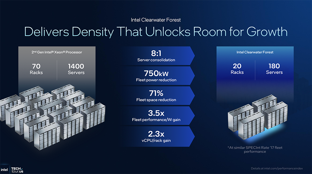 1.8nm制程、288核!英特尔CPU大招挤爆牙膏,豪赌3D封装