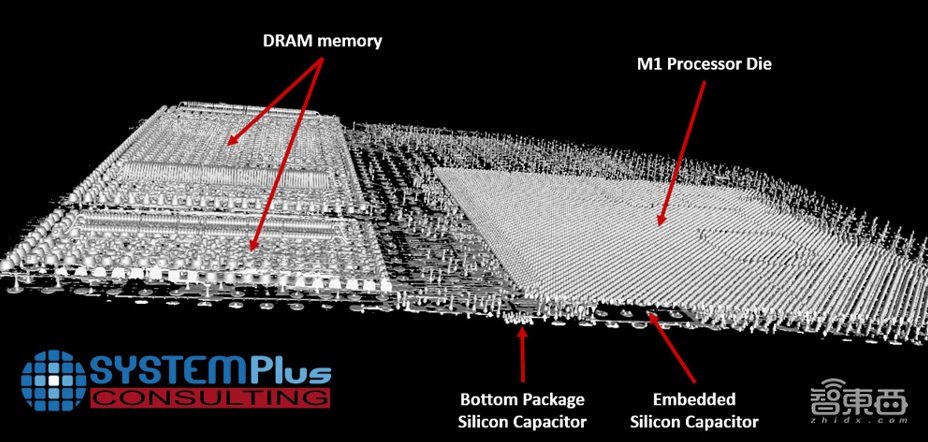国外机构给M1芯片拍CT,揭开苹果首款自研Mac芯架构“秘密”