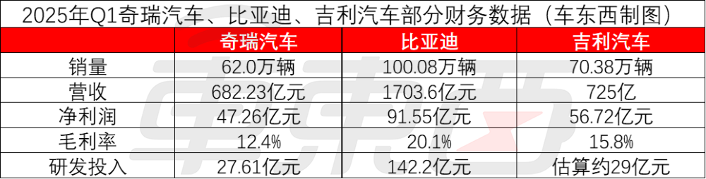 刚刚，奇瑞正式上市！开盘大涨13%，市值一度超2000亿港币