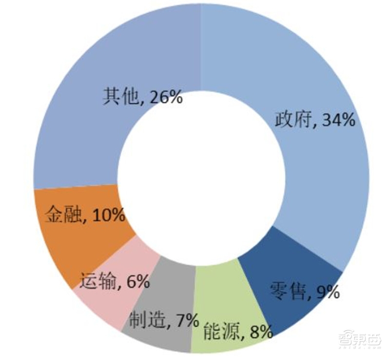 中国安防行业十年报告：产值增涨四倍！双巨头全球称雄【附下载】| 智东西内参