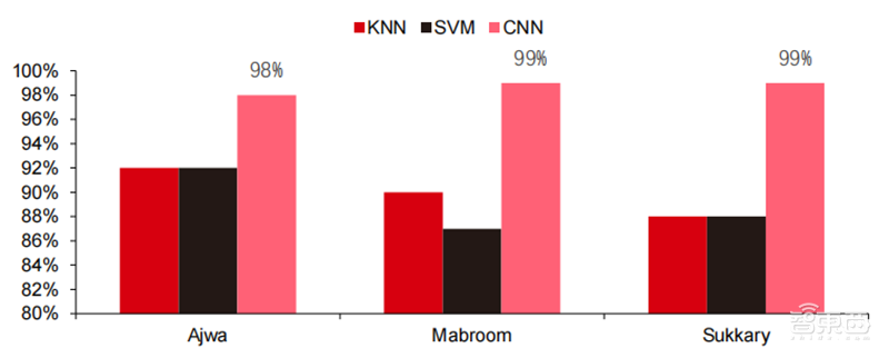 深度报告:大模型驱动 AI 全面提速!黄金十年开启 | 智东西内参
