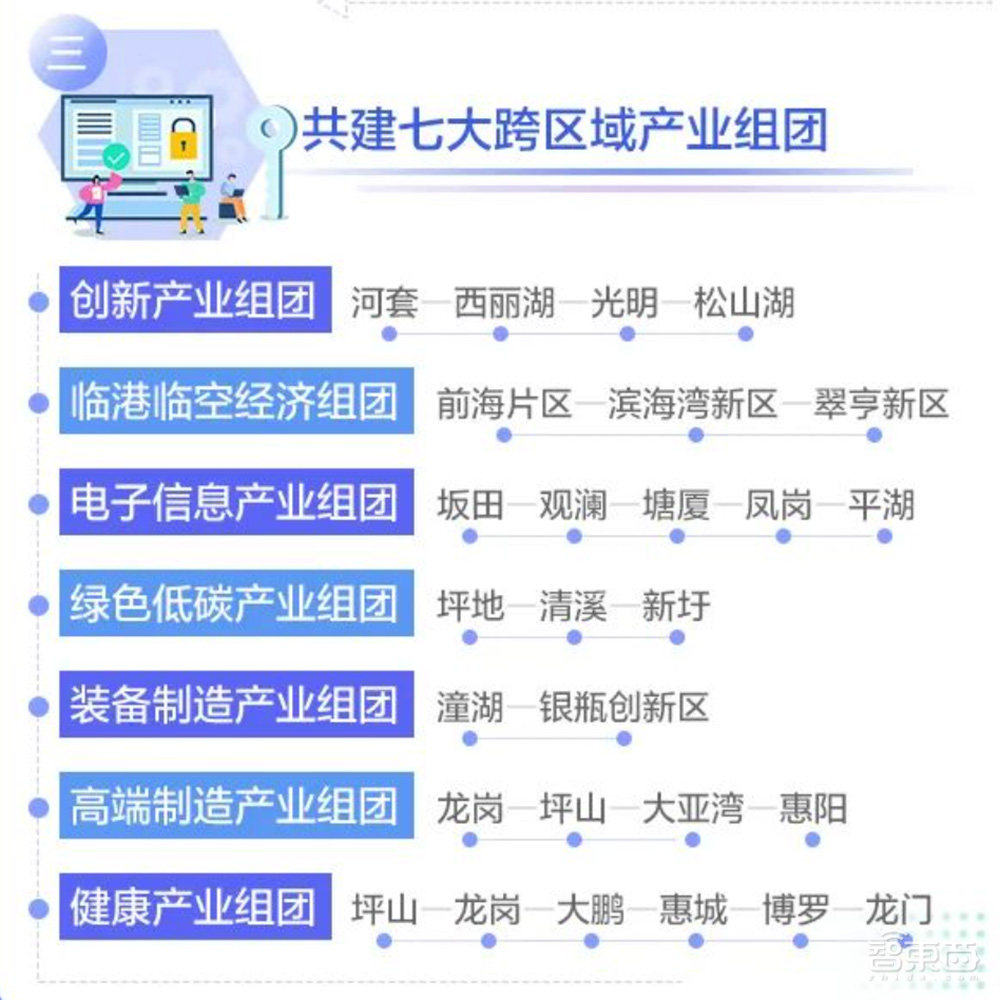 深圳超级都市圈起底:超500家A股上市公司,5大顶级实验室,6大万亿级先进制造集群