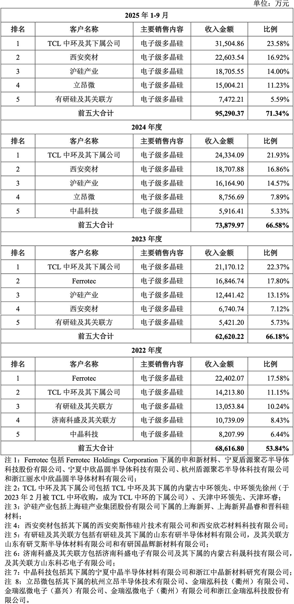 马年首个半导体IPO获受理！国家大基金持股，拟募资13.20亿