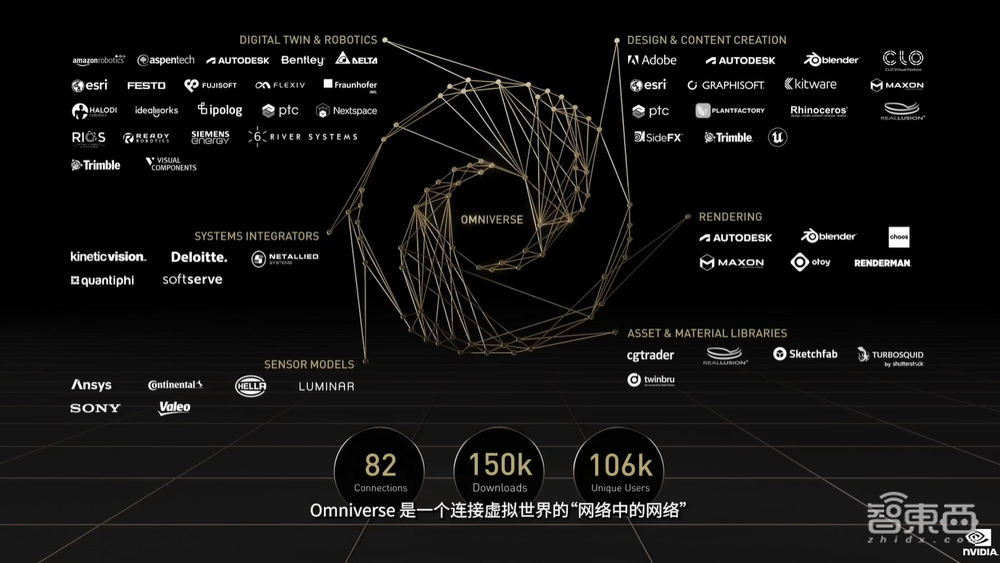 英伟达连甩20枚AI核弹!800亿晶体管GPU、144核CPU来了