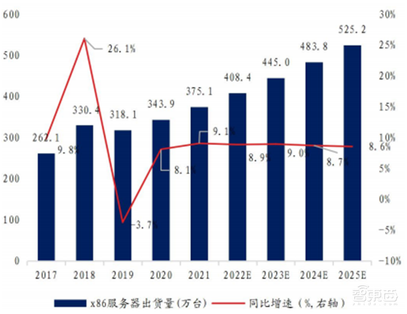 英伟达吹爆的DPU是个啥?未来能否成为CPU、GPU之后第三芯片?| 芯东西内参