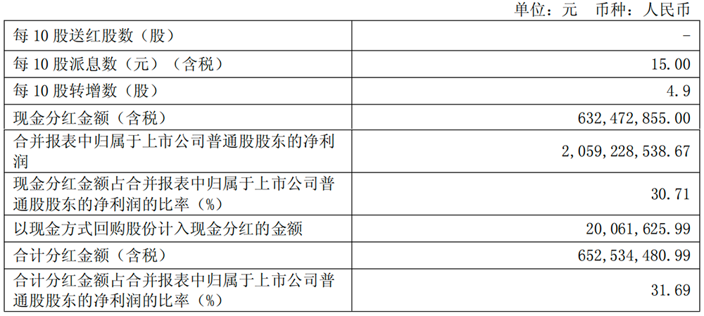 暴涨453%!寒武纪业绩爆表,年入65亿,最牛散户持仓75亿